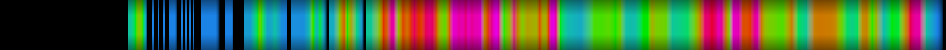 Script heatmap