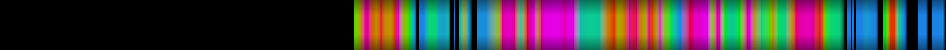 Script heatmap