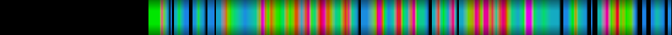 Script heatmap