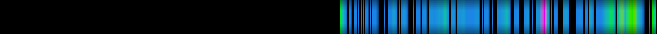 Script heatmap