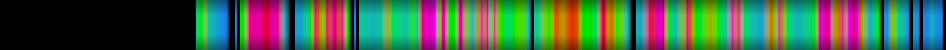 Script heatmap