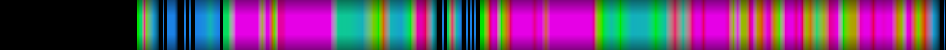 Script heatmap