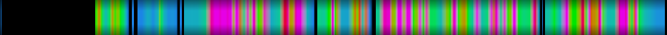 Script heatmap