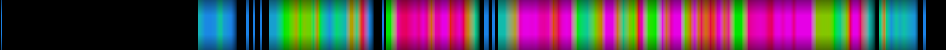 Script heatmap
