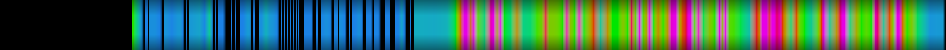 Script heatmap