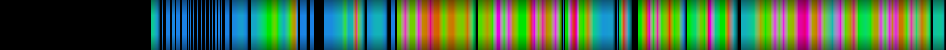 Script heatmap