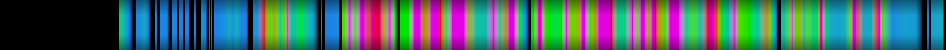Script heatmap