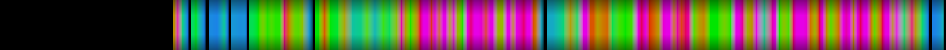 heatmap