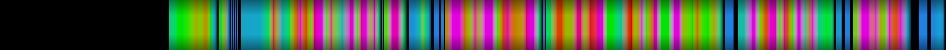 Script heatmap