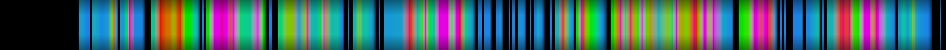 Script heatmap