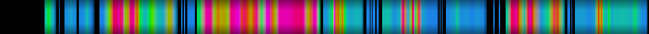 Script heatmap