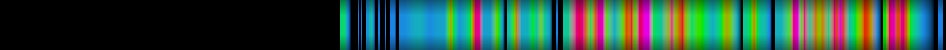 Script heatmap