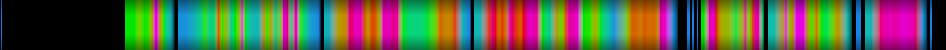 Script heatmap