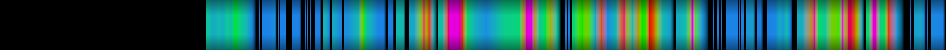 Script heatmap