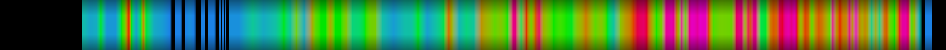 Script heatmap