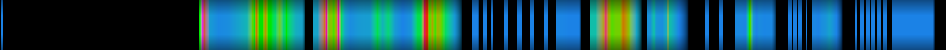 Script heatmap