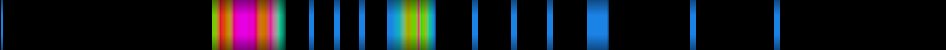 Script heatmap