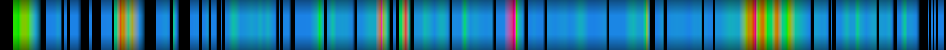 Script heatmap
