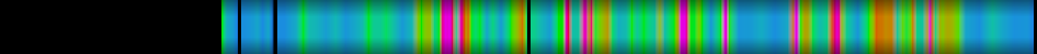 Script heatmap