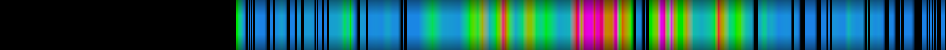 Script heatmap