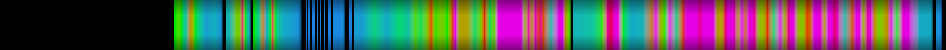 Script heatmap