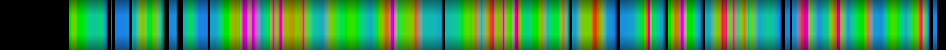 Script heatmap
