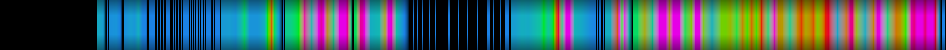 heatmap