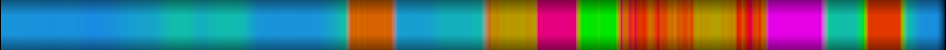 Script heatmap