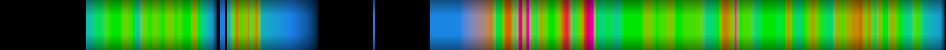 heatmap
