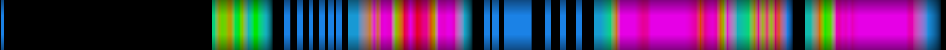 Script heatmap
