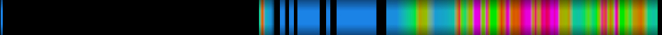 Script heatmap