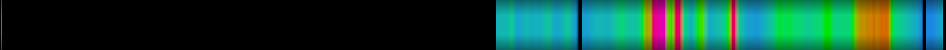 heatmap