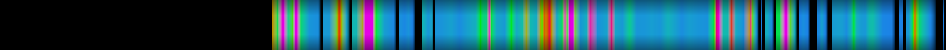 Script heatmap