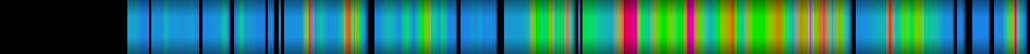 Script heatmap