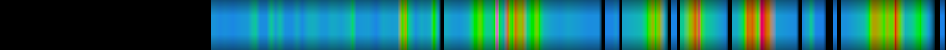 Script heatmap