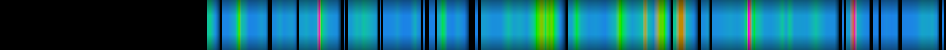 Script heatmap