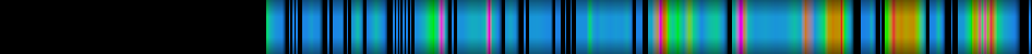 Script heatmap