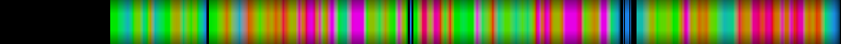 Script heatmap