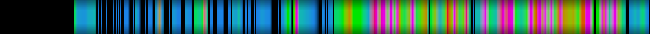 Script heatmap