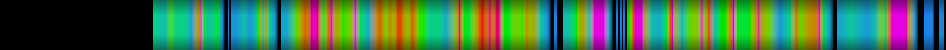 Script heatmap