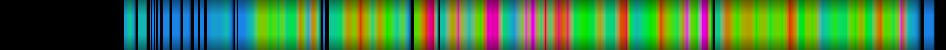 Script heatmap