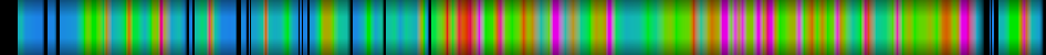 Script heatmap