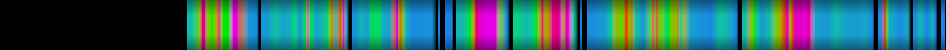 Script heatmap