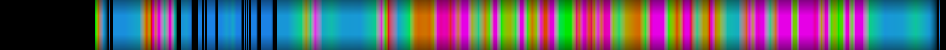 Script heatmap