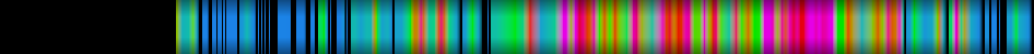 Script heatmap