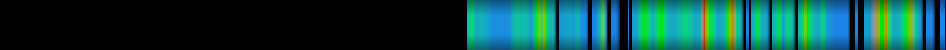Script heatmap