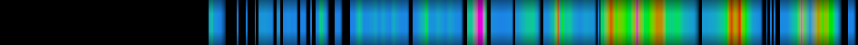 Script heatmap