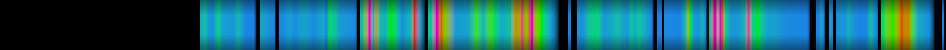Script heatmap