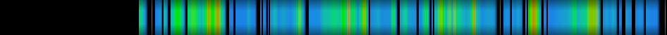 Script heatmap