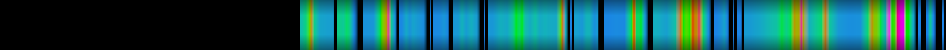 Script heatmap